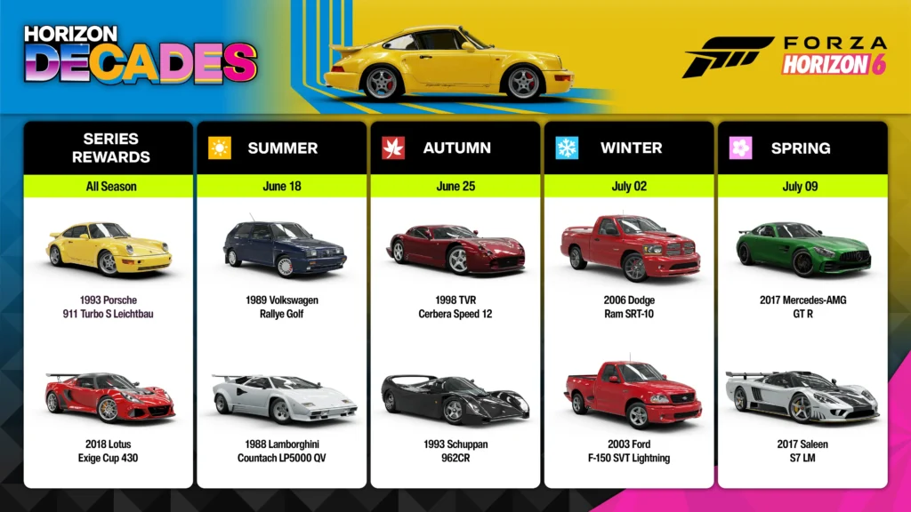 Forza Horizon 6 Horizon Decades sezonas kalendārs un automašīnu apbalvojumi vasarai, rudenim, ziemai un pavasarim.
